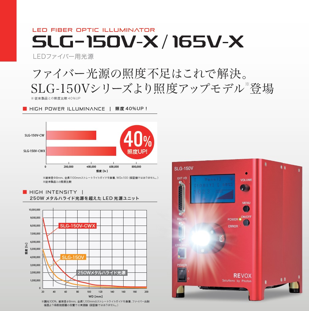 SLG-150V-X/165V-X