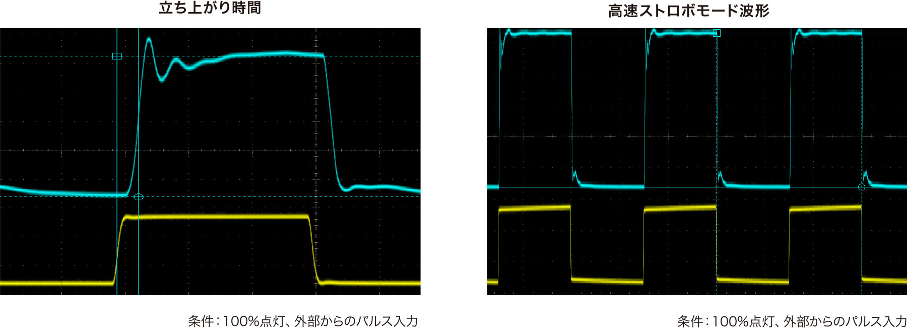 SPX-TB80 特長 調光の応答性能