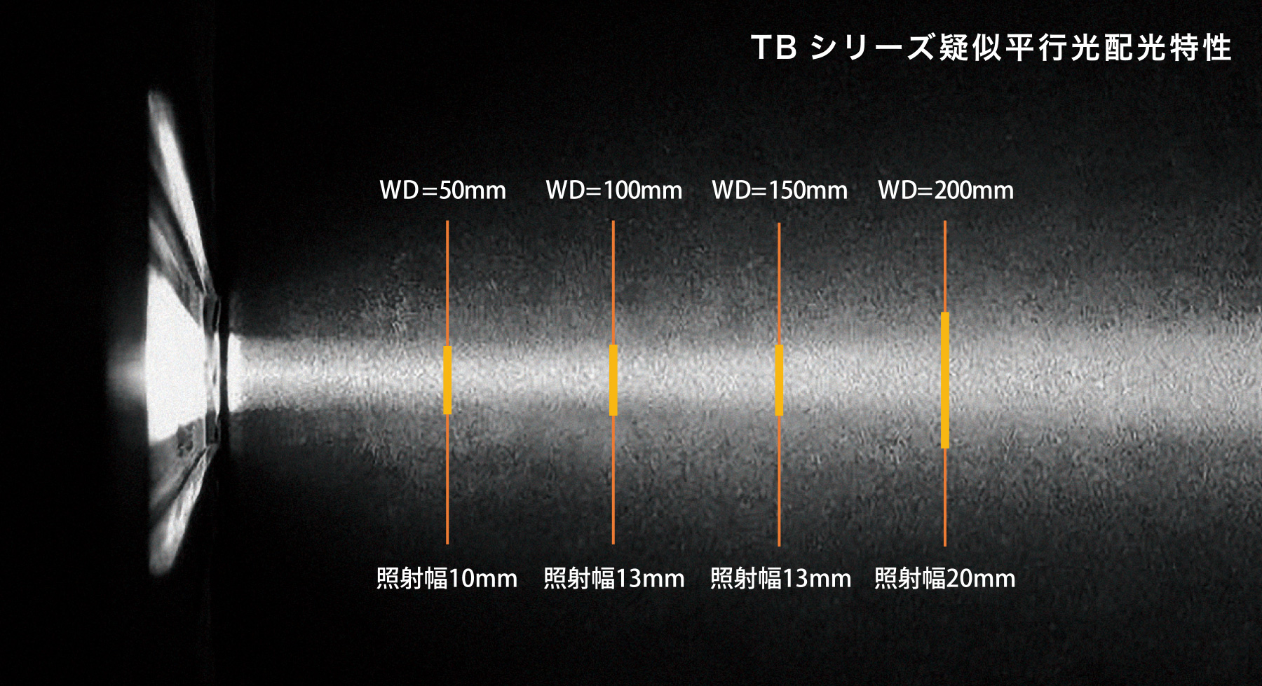 SPX-TB-07/30/70's optical design is similar to parallel light. Pseudo-parallel light distribution increases illuminance over a long distance.