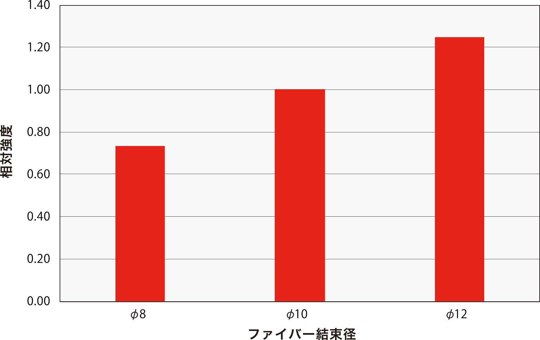 各種ファイバーに*適化した光学設計