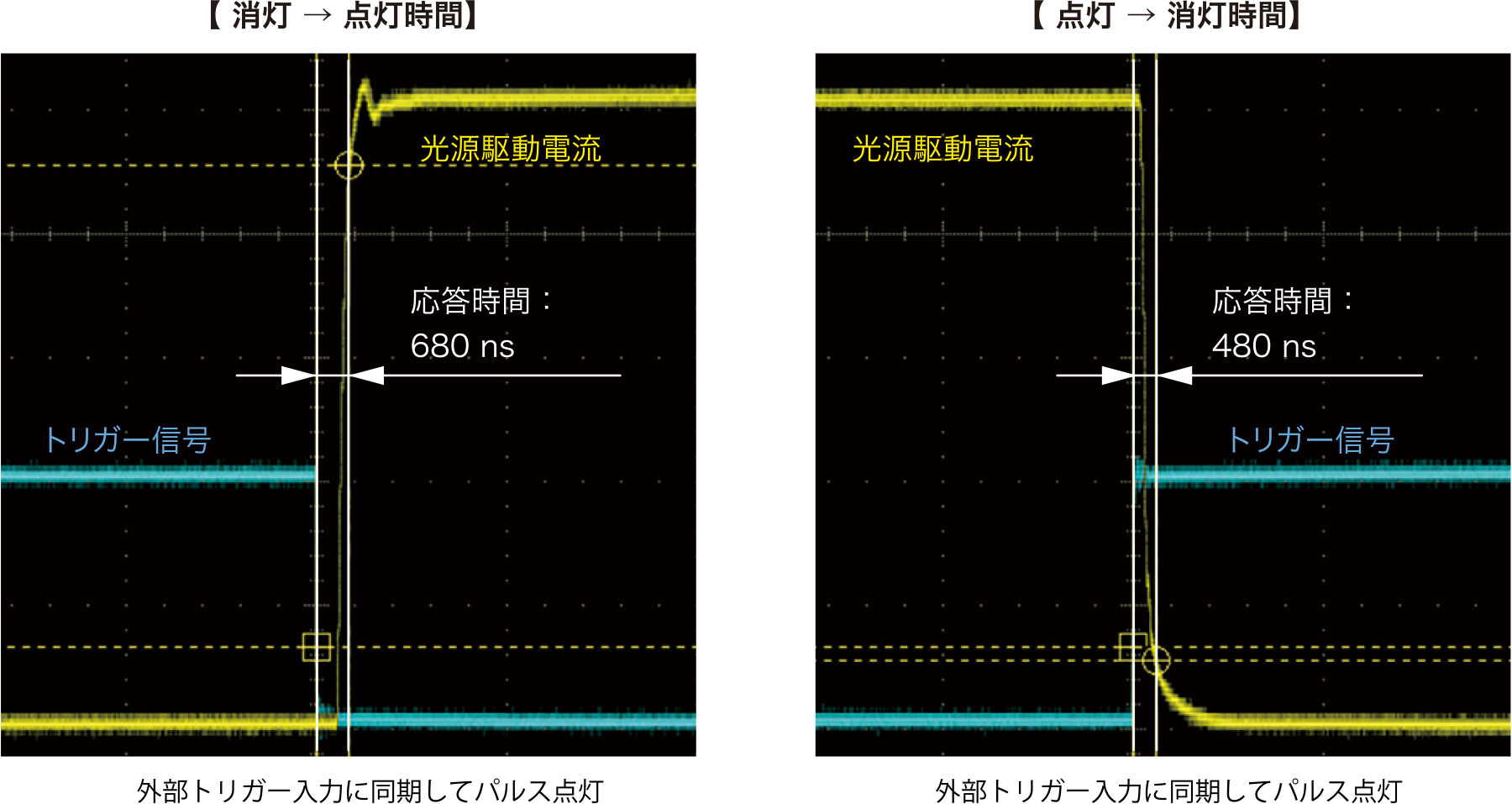 応答性能