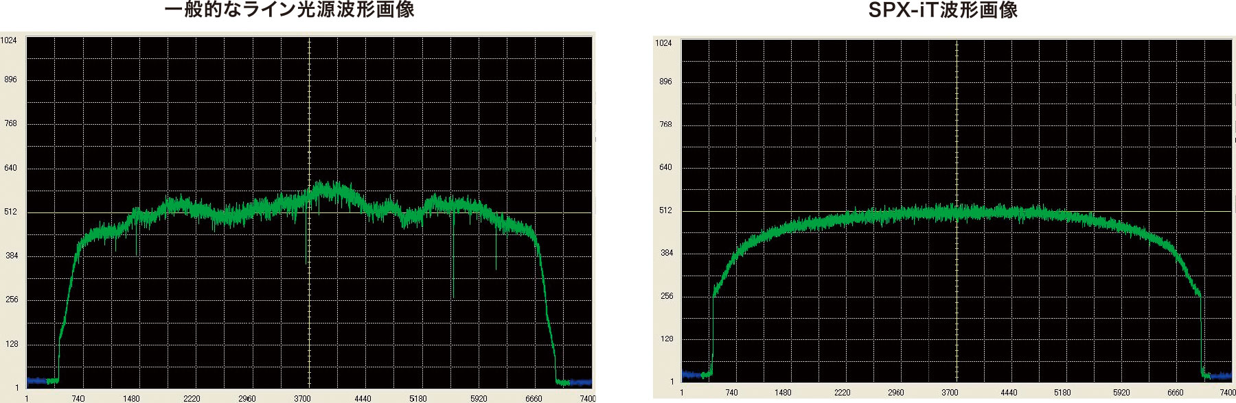 SPX-iT 线摄像机波形比较 均匀波形