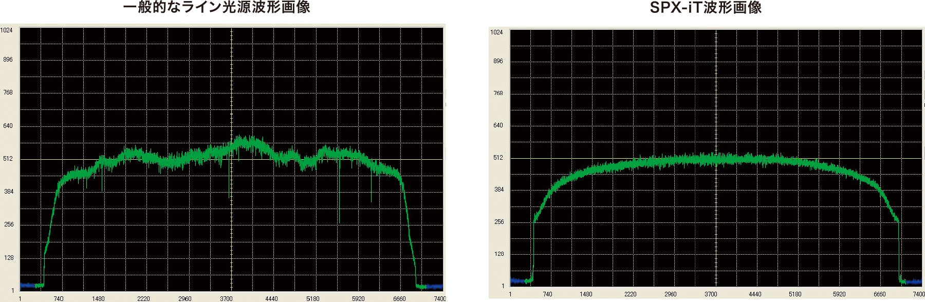 SPX-iT ラインカメラ波形比較 均一波形
