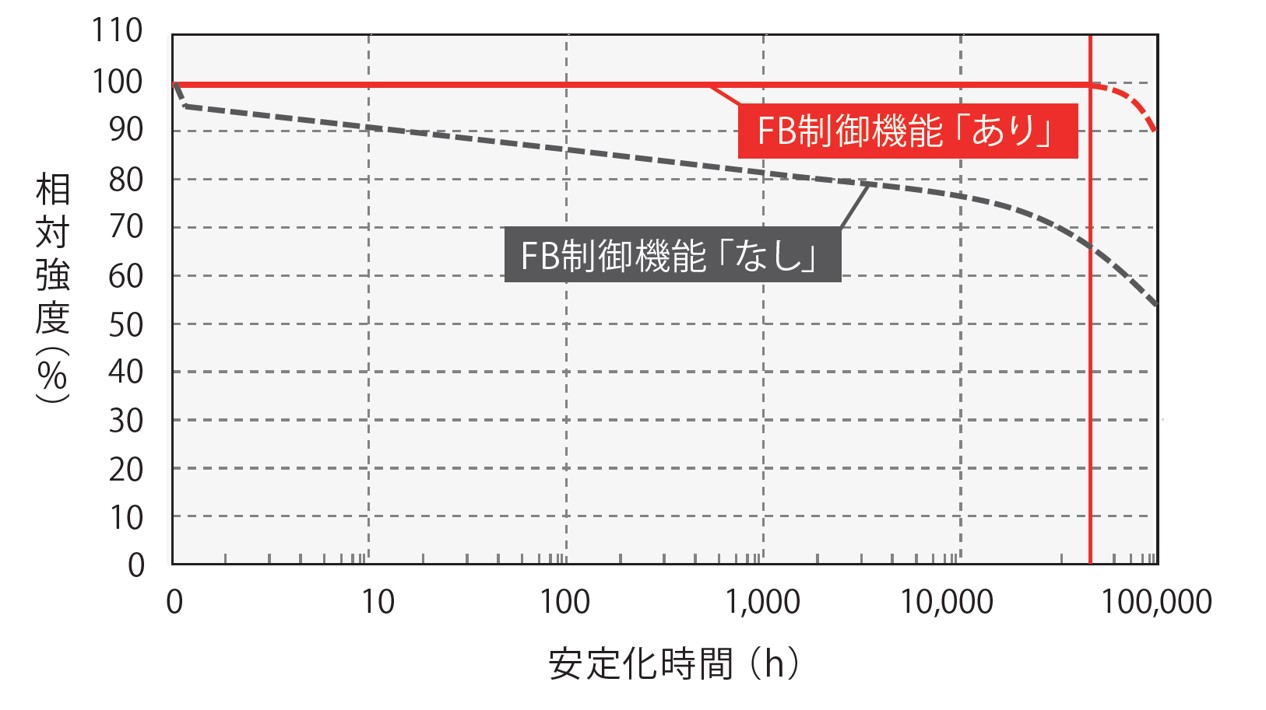 REVOX LED 光纤照明器SLG-450TSL