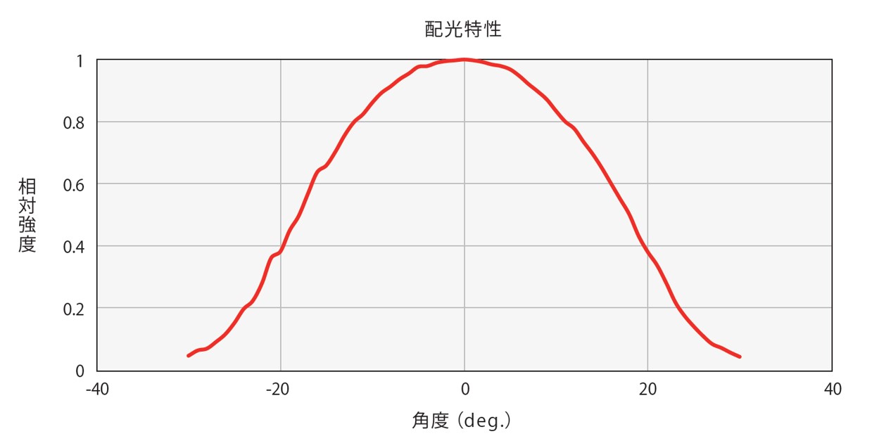 塔瑪薩崎電子（蘇州）有限公司