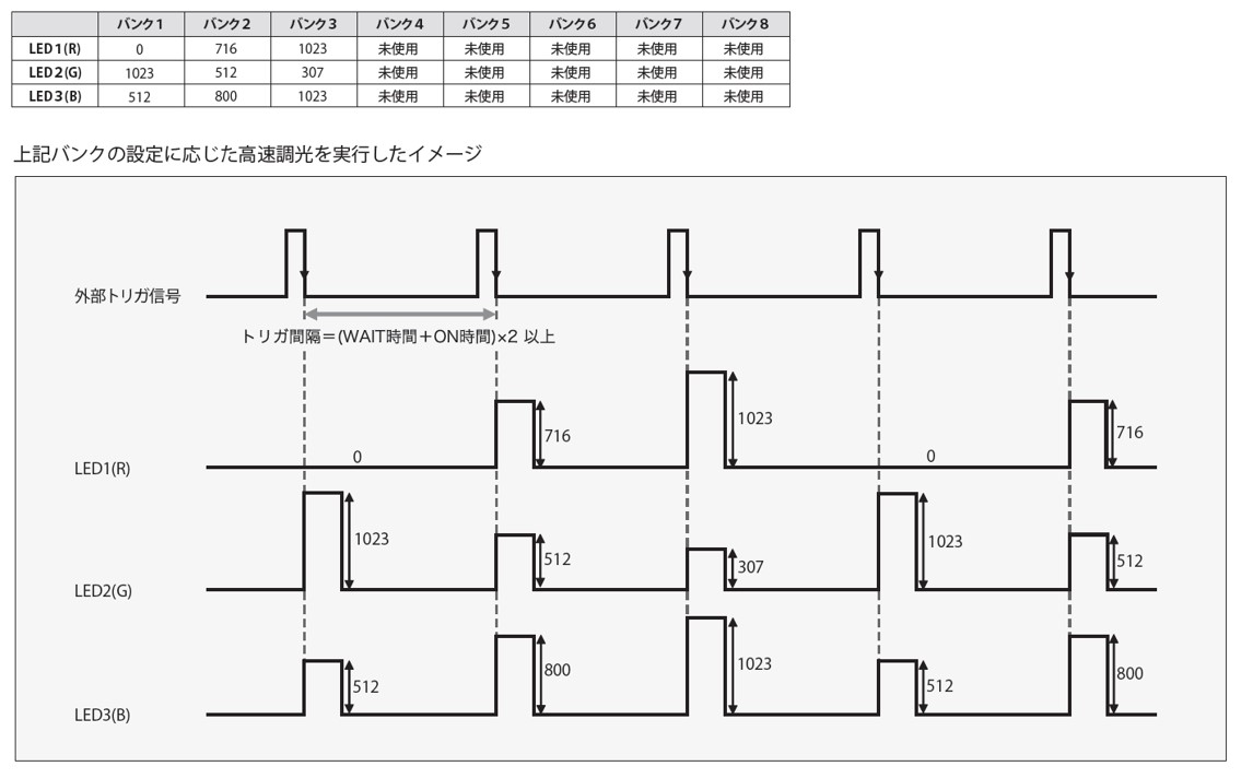 REVOX LED 光纤照明器SLG-450TSL